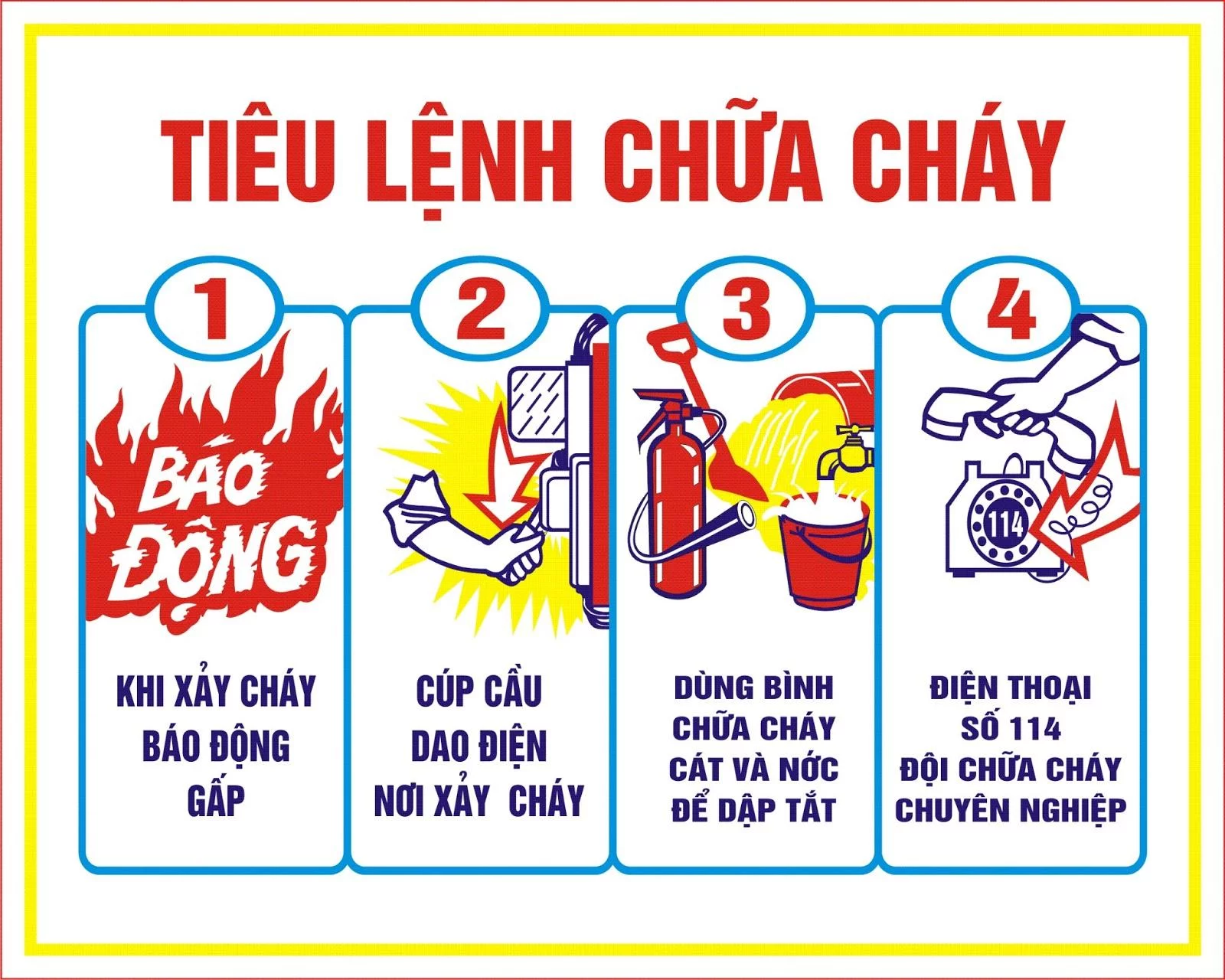 xin cấp phép PCCC Thanh Hóa