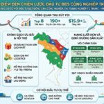 Tiềm Năng Và Cơ Hội Đầu Tư Bất Động Sản Công Nghiệp Thanh Hóa Cho DN Trung Quốc- Hàn Quốc – Đài Loan | 越南清化省工业土地与厂房投资选址全景指南